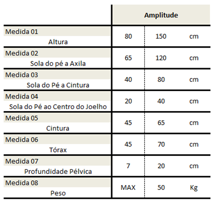 Amplitude Funcional Medidas.png